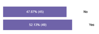 Survey Results