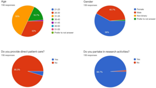 Mental Health Survey: General Demographics