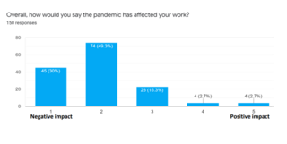 Mental Health Survey: Research