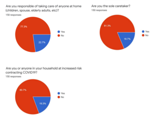 Mental Health Survey: Research