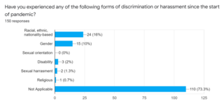 Mental Health Survey: Work Environment & Habits