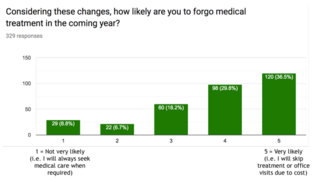 Health Insurance Update 2019